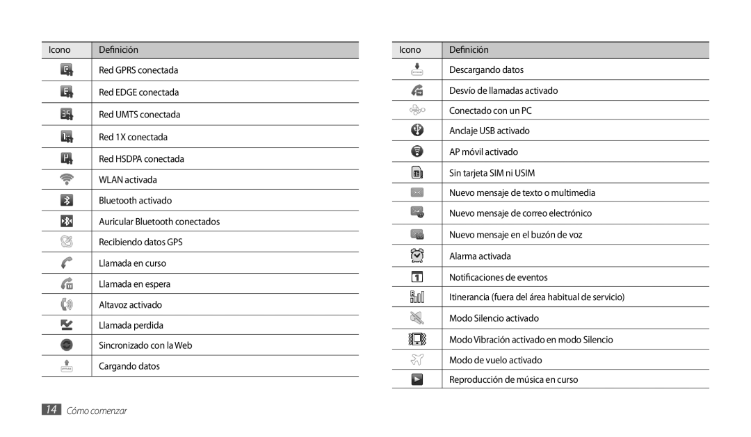 Samsung GT-P1000CWDATL, GT-P1000CWAITV, GT-P1000CWDPRO, GT-P1000CWAAMN, GT-P1000CWAFWD, GT-P1000MSAFOP manual 14 Cómo comenzar 