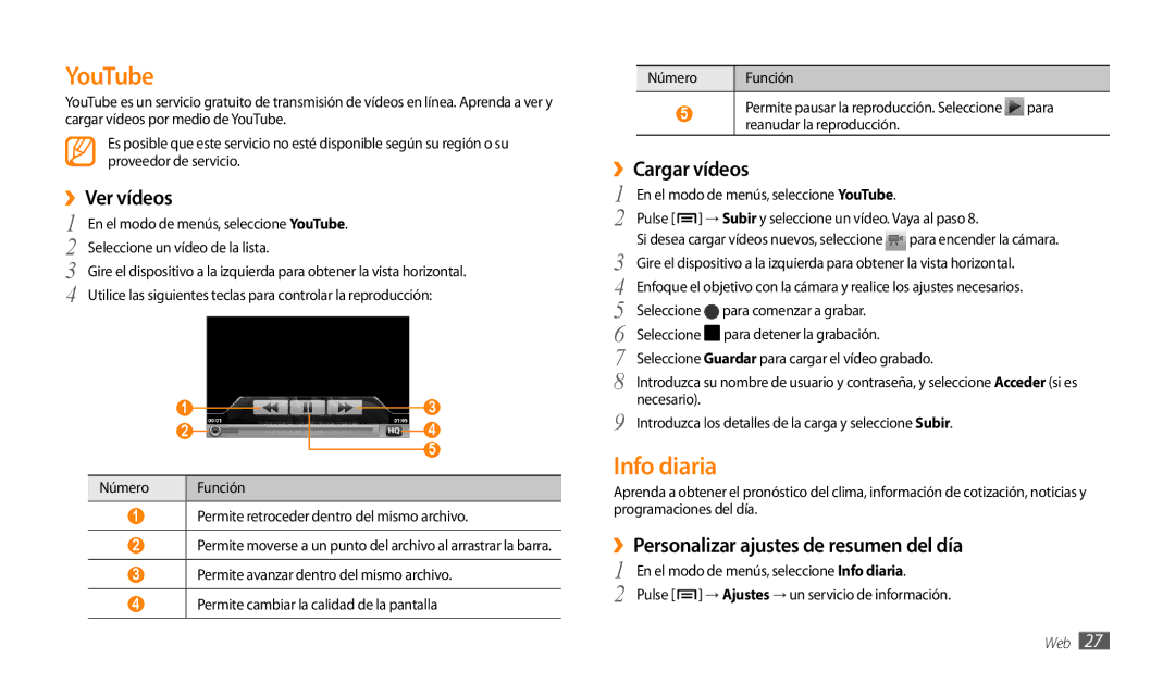 Samsung GT-P1000CWAXSO YouTube, Info diaria, ››Ver vídeos, ››Cargar vídeos, ››Personalizar ajustes de resumen del día 