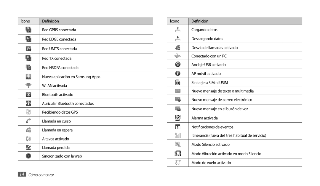 Samsung GT-P1000CWDATL, GT-P1000CWAITV, GT-P1000CWDPRO, GT-P1000CWAAMN, GT-P1000CWAFWD, GT-P1000MSAFOP manual 14 Cómo comenzar 