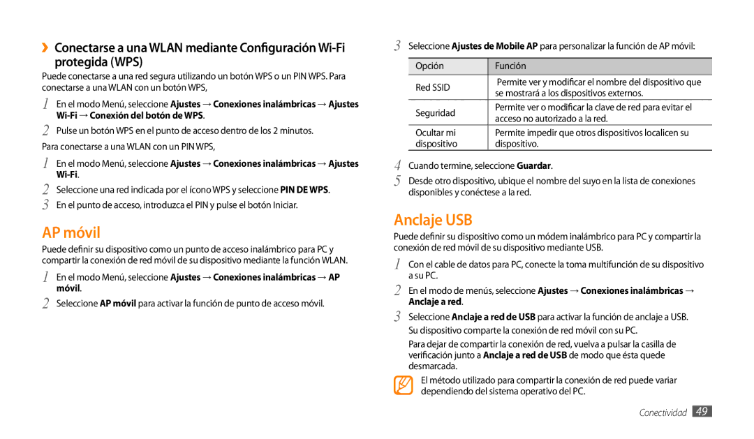 Samsung GT-P1000CWEATL, GT-P1000CWAITV, GT-P1000CWDPRO, GT-P1000CWAAMN, GT-P1000CWAFWD, GT-P1000MSAFOP AP móvil, Anclaje USB 