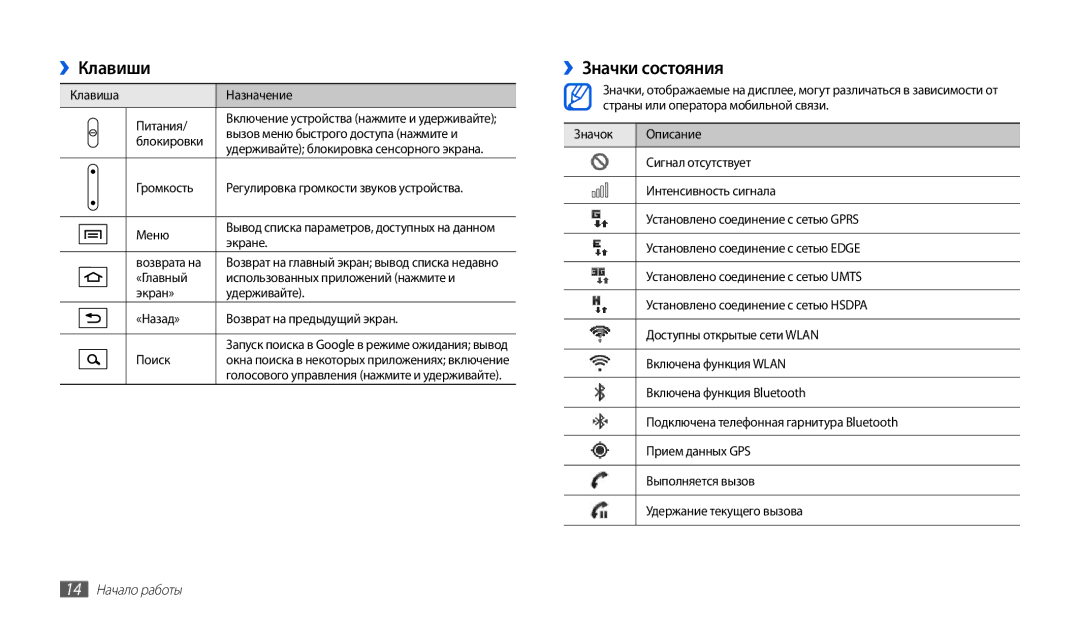 Samsung GT-P1000CWAITV, GT-P1000MSASER, GT-P1000CWASER, GT-P1000CWASEB manual ››Клавиши, ››Значки состояния, 14 Начало работы 