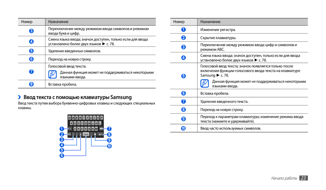 Samsung GT-P1000CWASER, GT-P1000CWAITV manual ››Ввод текста с помощью клавиатуры Samsung, Удаление введенных символов 