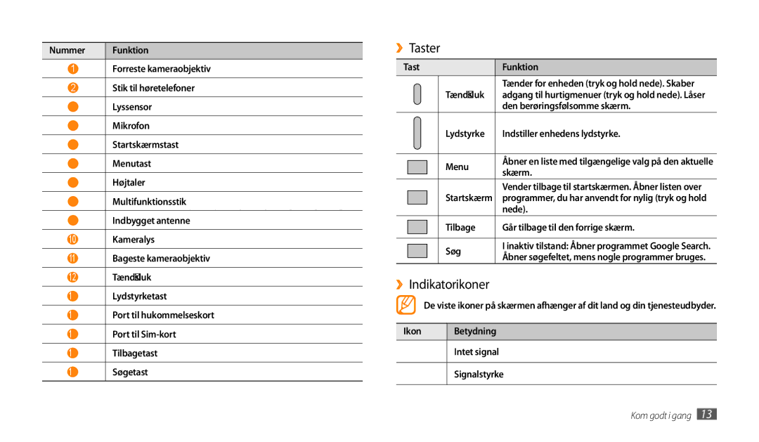 Samsung GT-P1000MSANEE, GT-P1000CWANEE manual ››Taster, ››Indikatorikoner 
