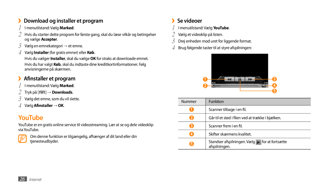 Samsung GT-P1000CWANEE, GT-P1000MSANEE YouTube, ››Download og installer et program, ››Afinstaller et program, ››Se videoer 