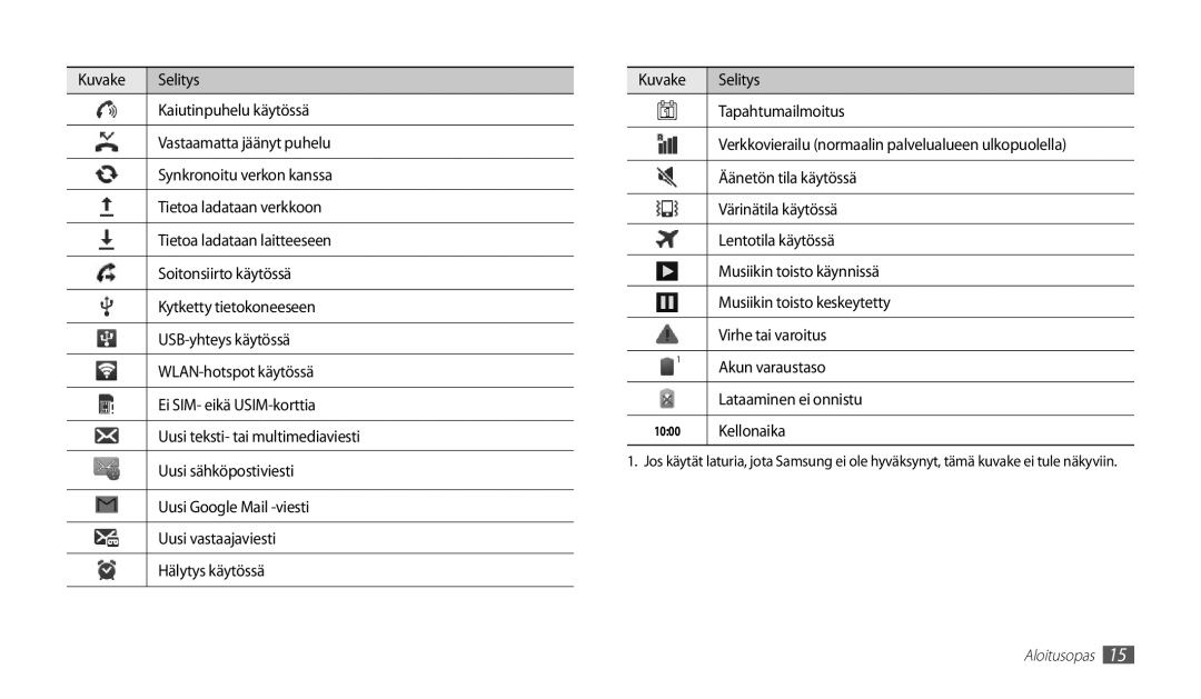 Samsung GT-P1000MSANEE manual Äänetön tila käytössä, Värinätila käytössä, Lentotila käytössä, Musiikin toisto käynnissä 