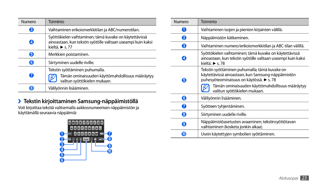 Samsung GT-P1000MSANEE manual ››Tekstin kirjoittaminen Samsung-näppäimistöllä, Usein käytettyjen symbolien syöttäminen 