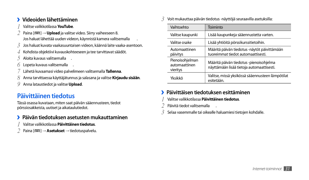 Samsung GT-P1000MSANEE manual Päivittäinen tiedotus, ››Videoiden lähettäminen, ››Päivän tiedotuksen asetusten mukauttaminen 