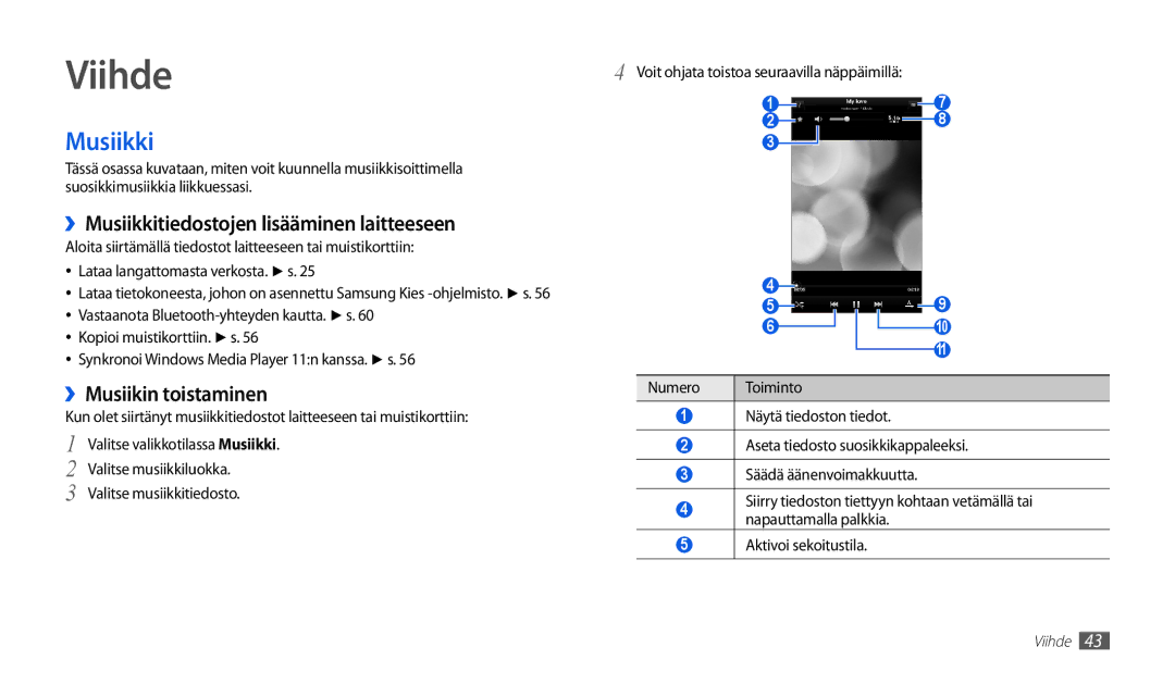 Samsung GT-P1000MSANEE, GT-P1000CWANEE Viihde, ››Musiikkitiedostojen lisääminen laitteeseen, ››Musiikin toistaminen 