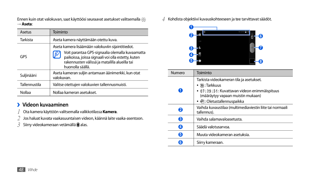 Samsung GT-P1000CWANEE, GT-P1000MSANEE manual ››Videon kuvaaminen, → Aseta 