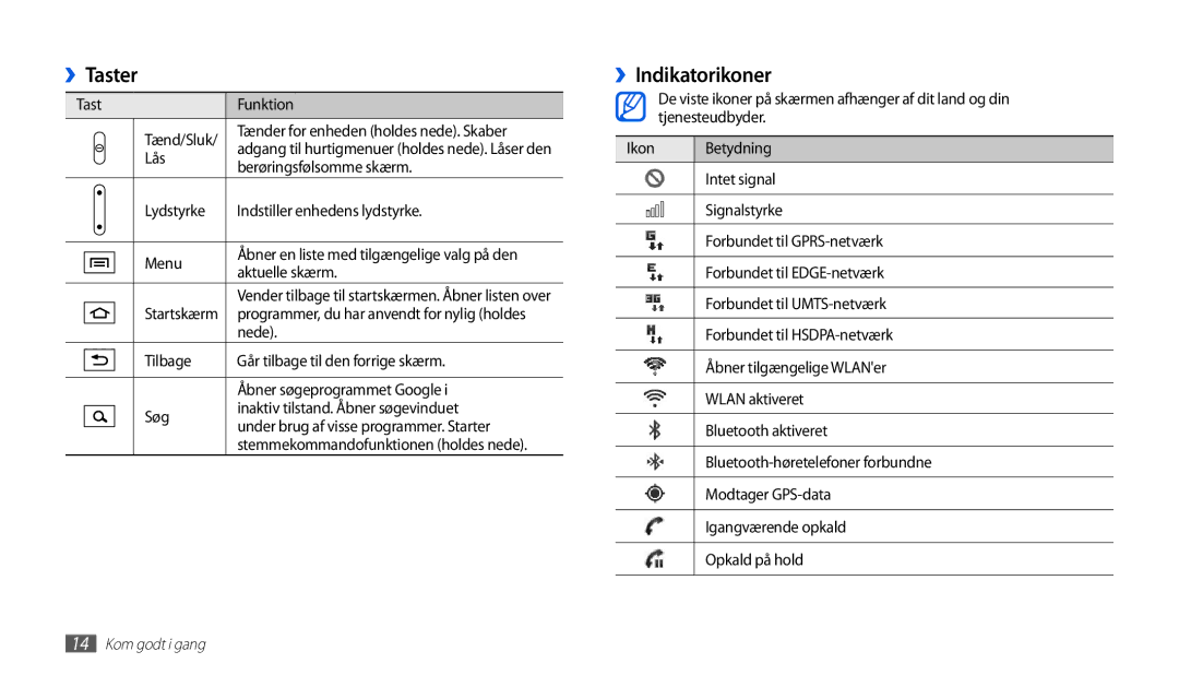 Samsung GT-P1000CWANEE, GT-P1000MSANEE manual ››Taster, ››Indikatorikoner 