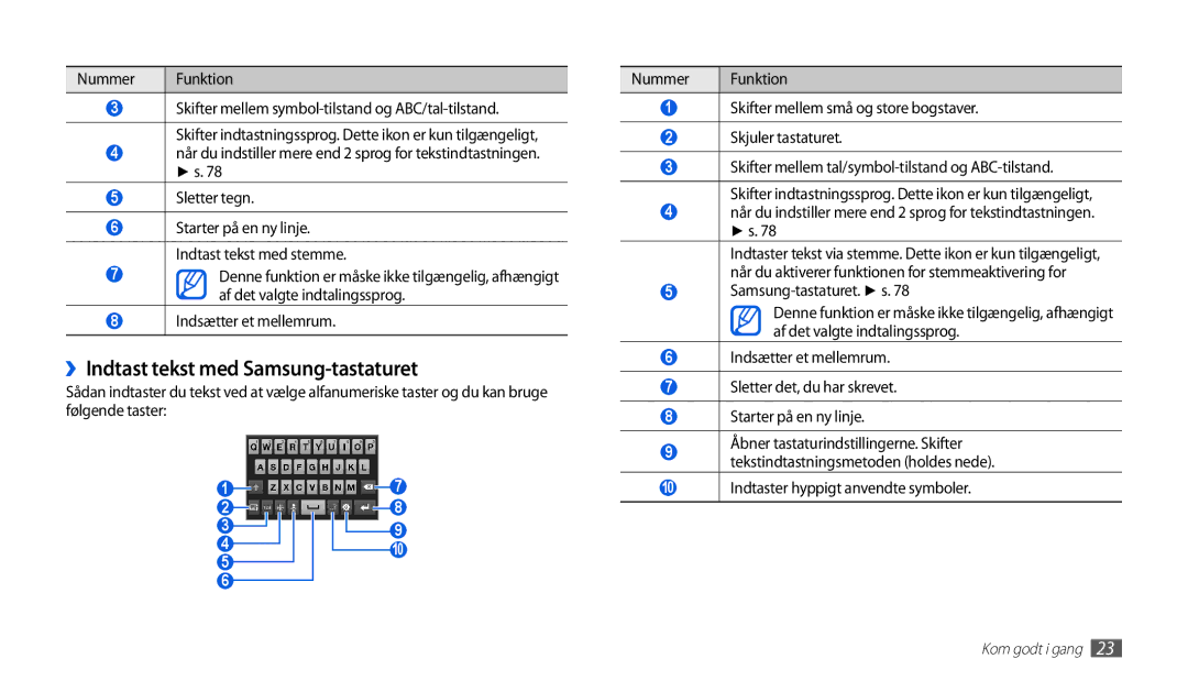 Samsung GT-P1000MSANEE manual ››Indtast tekst med Samsung-tastaturet, Sletter tegn, Indtaster hyppigt anvendte symboler 