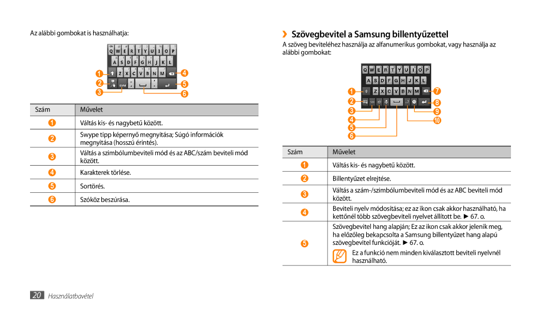 Samsung GT-P1000CWADRE, GT-P1000CWAOMN manual ››Szövegbevitel a Samsung billentyűzettel, Az alábbi gombokat is használhatja 