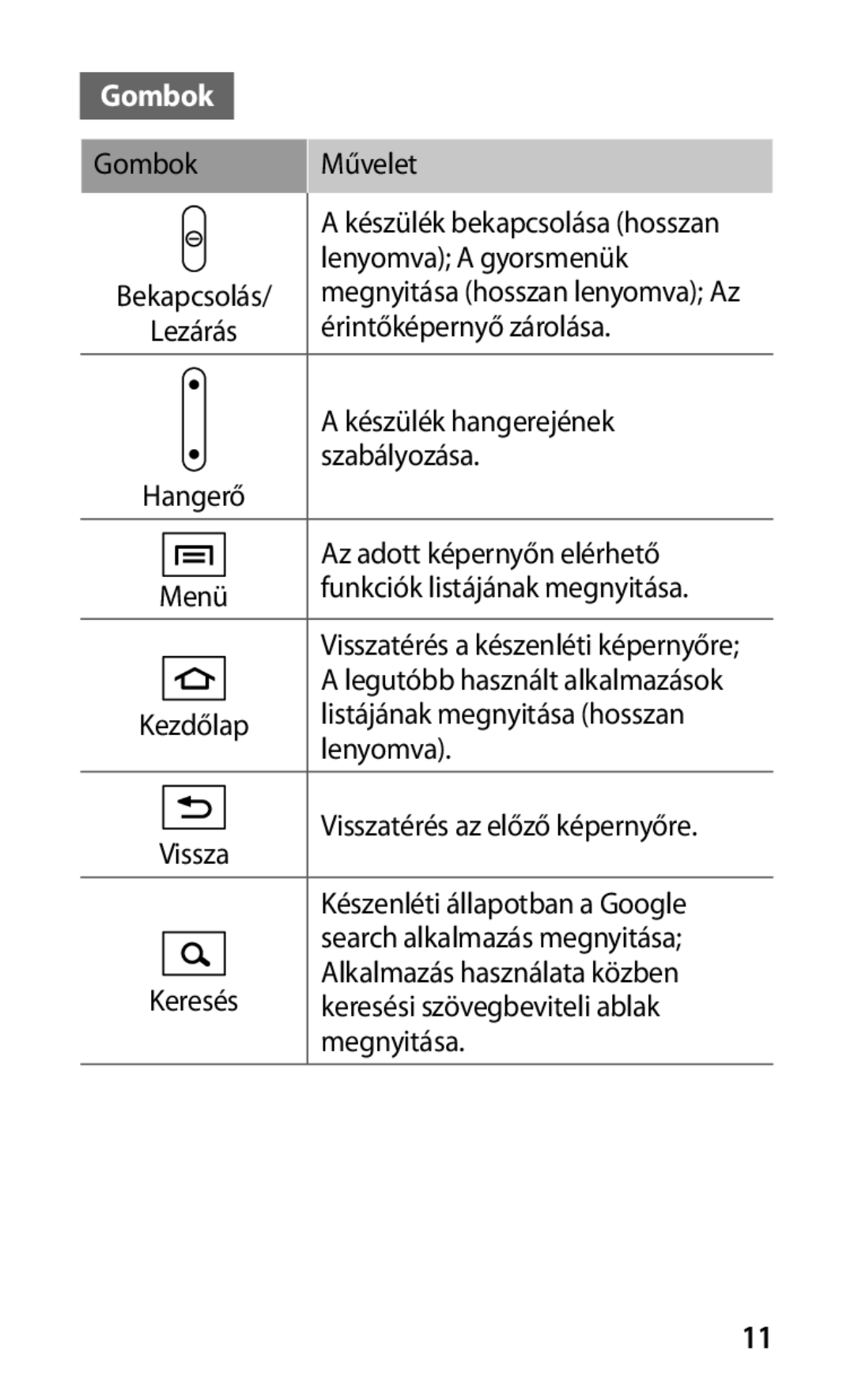 Samsung GT-P1000CWAO2C, GT-P1000CWAOMN, GT-P1000CWAITV, GT-P1000CWAMTL, GT-P1000CWAXEH, GT-P1000CWATMN, GT-P1000CWAPAN Gombok 