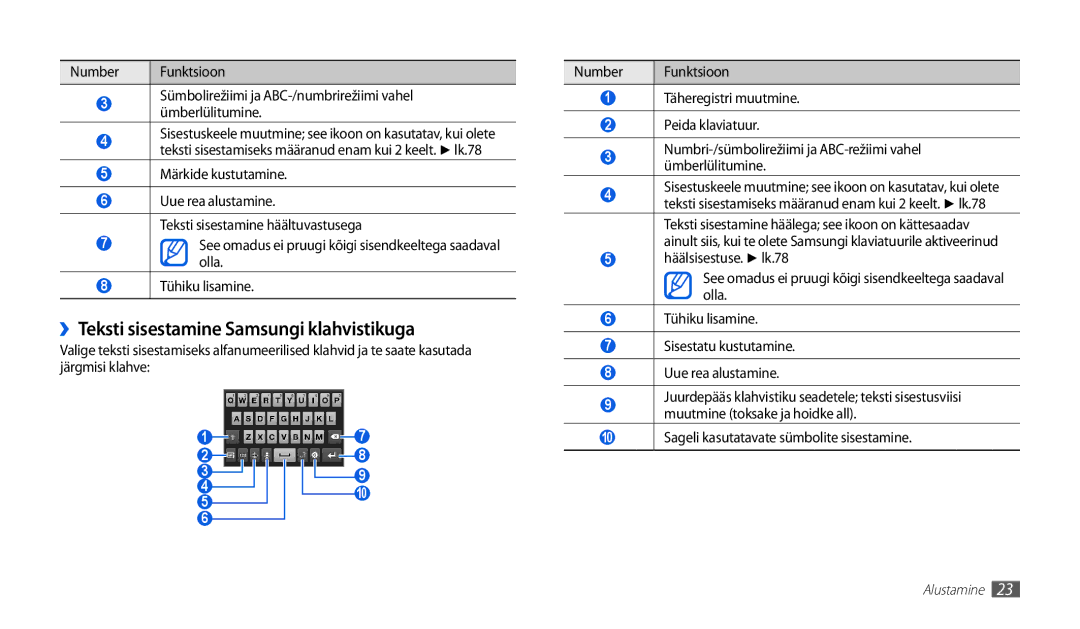 Samsung GT-P1000CWJSEB manual ››Teksti sisestamine Samsungi klahvistikuga, Sageli kasutatavate sümbolite sisestamine 