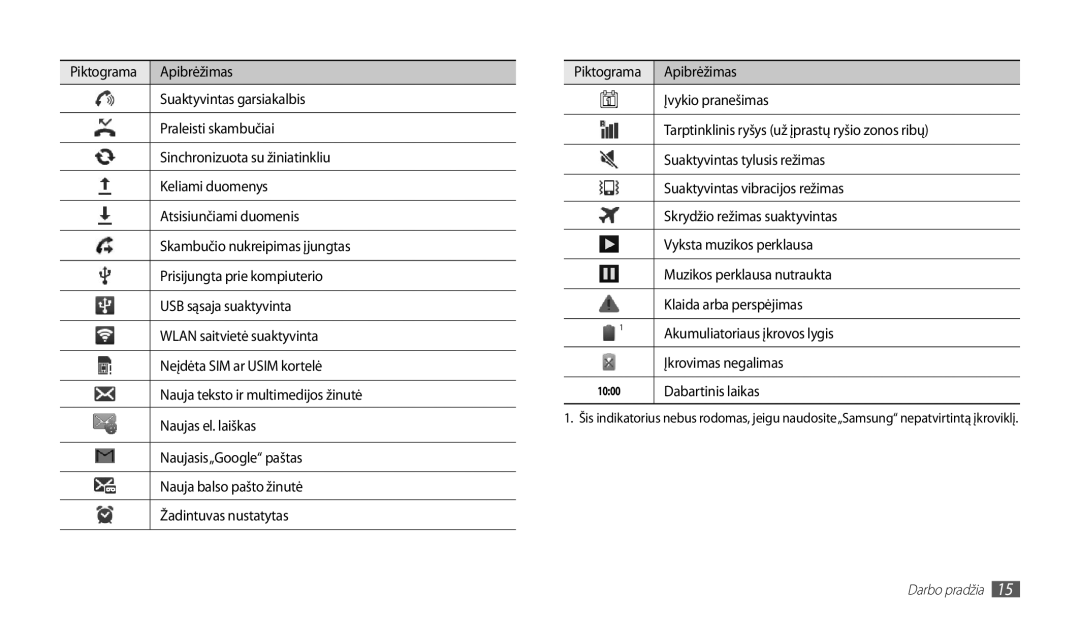 Samsung GT-P1000CWJSEB manual Apibrėžimas, Suaktyvintas garsiakalbis, Praleisti skambučiai, Sinchronizuota su žiniatinkliu 