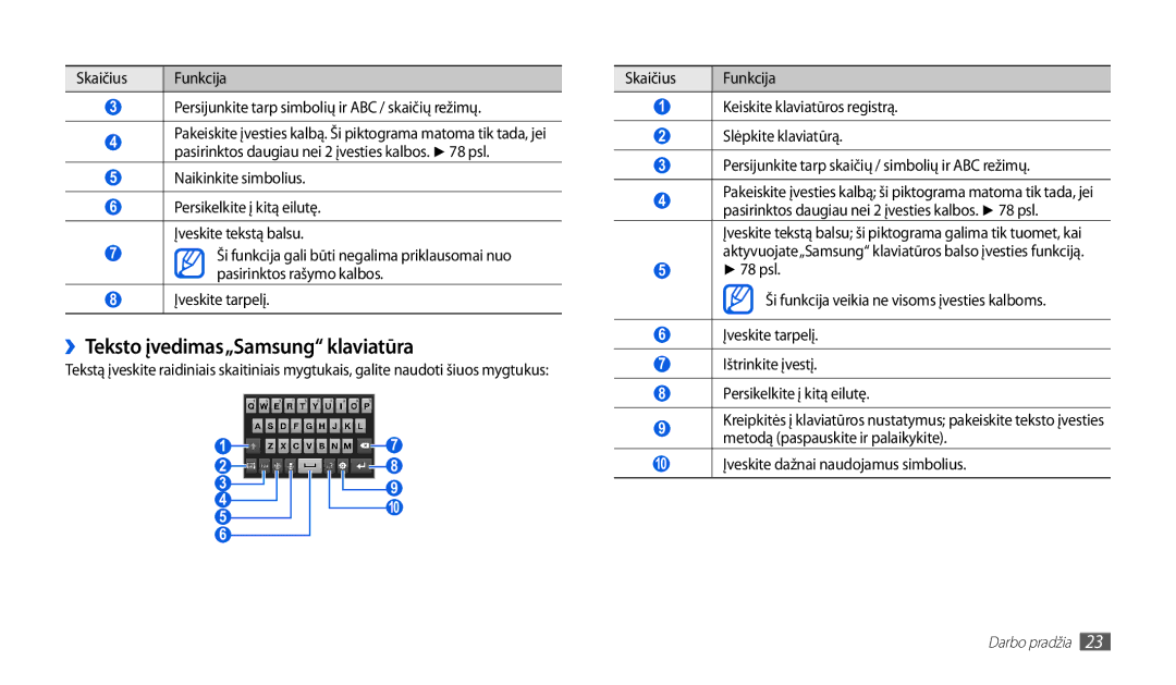 Samsung GT-P1000CWJSEB, GT-P1000CWASEB manual ››Teksto įvedimas„Samsung klaviatūra, Naikinkite simbolius, Įveskite tarpelį 