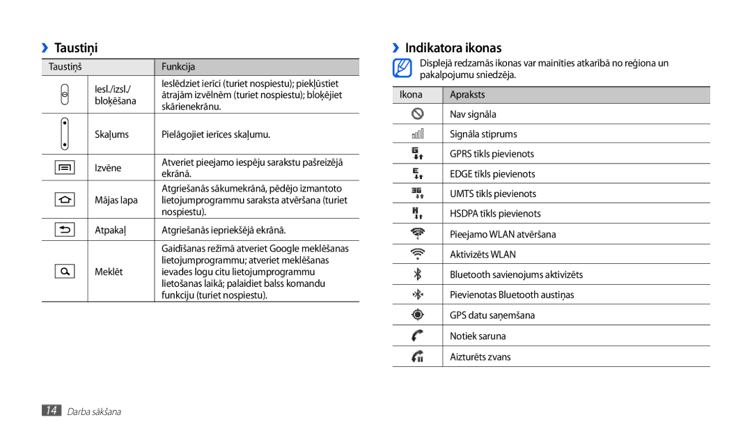 Samsung GT-P1000CWASEB, GT-P1000CWJSEB manual ››Taustiņi, ››Indikatora ikonas 
