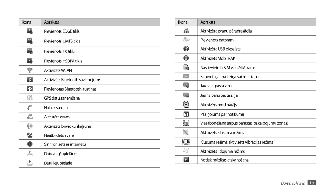 Samsung GT-P1000CWJSEB, GT-P1000CWASEB manual Darba sākšana 