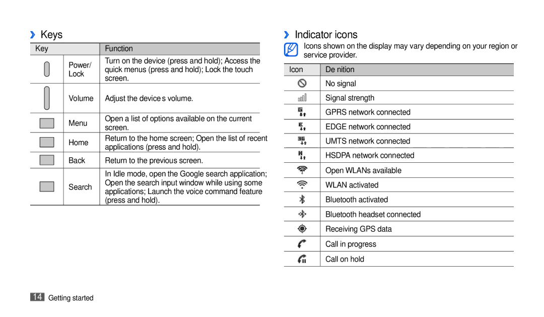 Samsung GT-P1000CWAVIA, GT-P1000CWAVD2, GT-P1000CWDDBT, GT-P1000ZKDDBT, GT-P1000MSADBT manual ›› Keys, ›› Indicator icons 