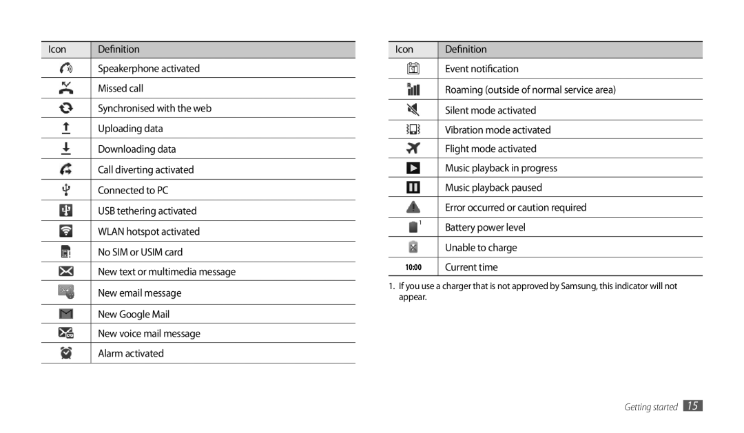 Samsung GT-P1000CWADTM, GT-P1000CWAVD2, GT-P1000CWDDBT, GT-P1000ZKDDBT, GT-P1000MSADBT, GT-P1000CWDVD2 manual Current time 