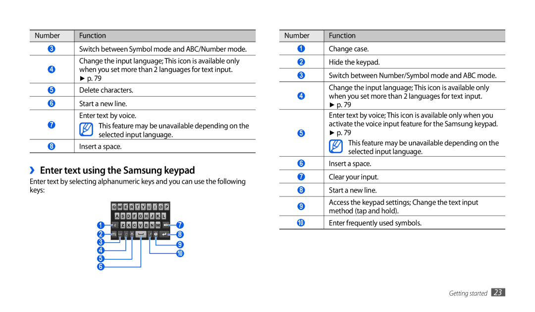 Samsung GT-P1000CWDVIA, GT-P1000CWAVD2, GT-P1000CWDDBT manual ›› Enter text using the Samsung keypad, Insert a space 