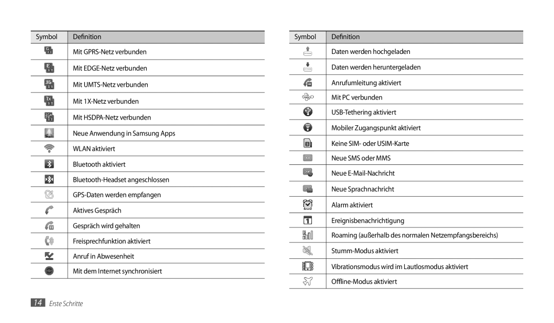 Samsung GT-P1000CWAVIA, GT-P1000CWAVD2, GT-P1000CWDDBT, GT-P1000ZKDDBT, GT-P1000MSADBT, GT-P1000CWDVD2 manual Erste Schritte 