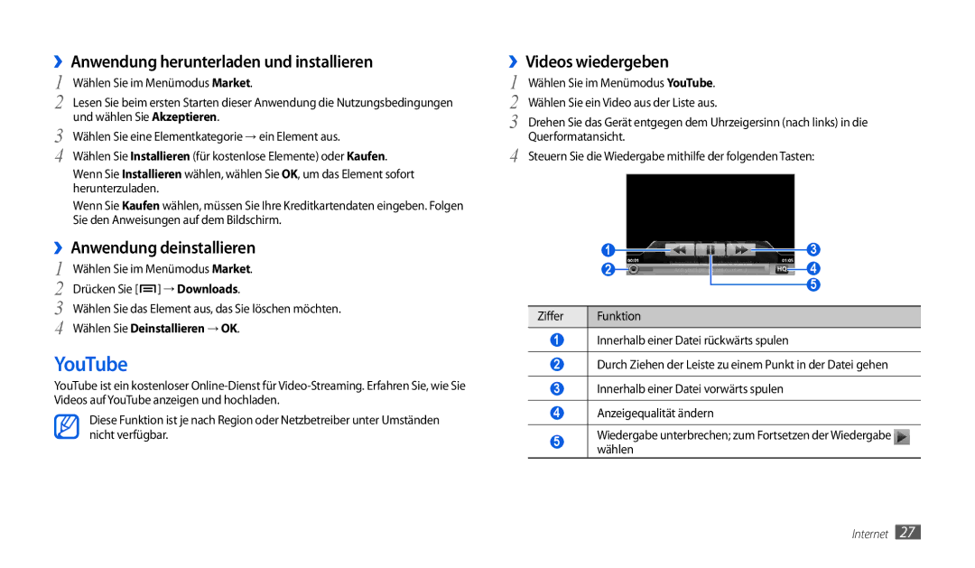 Samsung GT-P1000CWDEPL, GT-P1000CWAVD2 YouTube, ››Anwendung herunterladen und installieren, ››Anwendung deinstallieren 