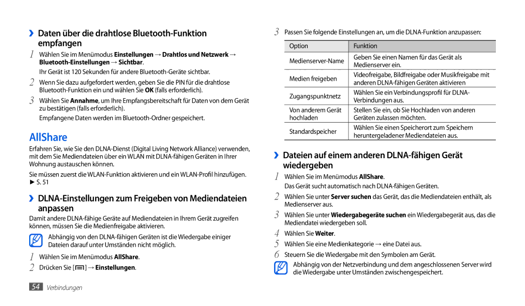 Samsung GT-P1000CWDDTM, GT-P1000CWAVD2, GT-P1000CWDDBT AllShare, ››Daten über die drahtlose Bluetooth-Funktion empfangen 