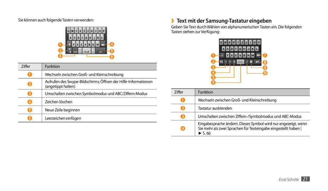 Samsung GT-P1000CWAEPL, GT-P1000CWAVD2 ››Text mit der Samsung-Tastatur eingeben, Sie können auch folgende Tasten verwenden 