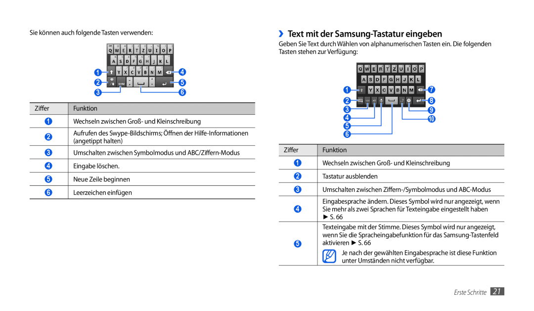 Samsung GT-P1000CWAEPL, GT-P1000CWAVD2 manual ››Text mit der Samsung-Tastatur eingeben, Ziffer, Funktion, Erste Schritte 