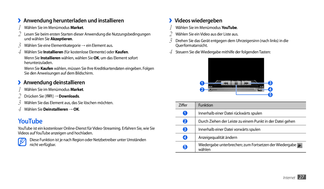 Samsung GT-P1000CWDEPL manual YouTube, ››Anwendung herunterladen und installieren, ››Anwendung deinstallieren, Internet 