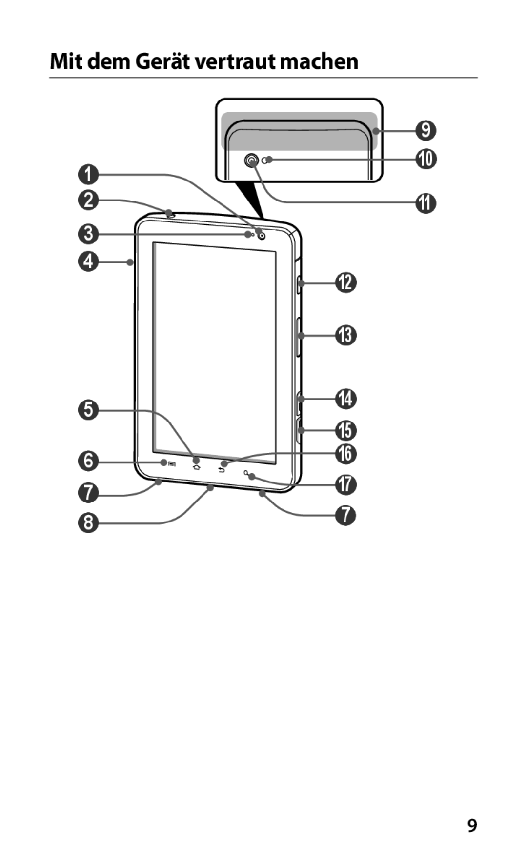 Samsung GT-P1000CWAVD2, GT-P1000MSADBT, GT-P1000CWAEPL, GT-P1000CWAMOB, GT-P1000CWADBT manual Mit dem Gerät vertraut machen 