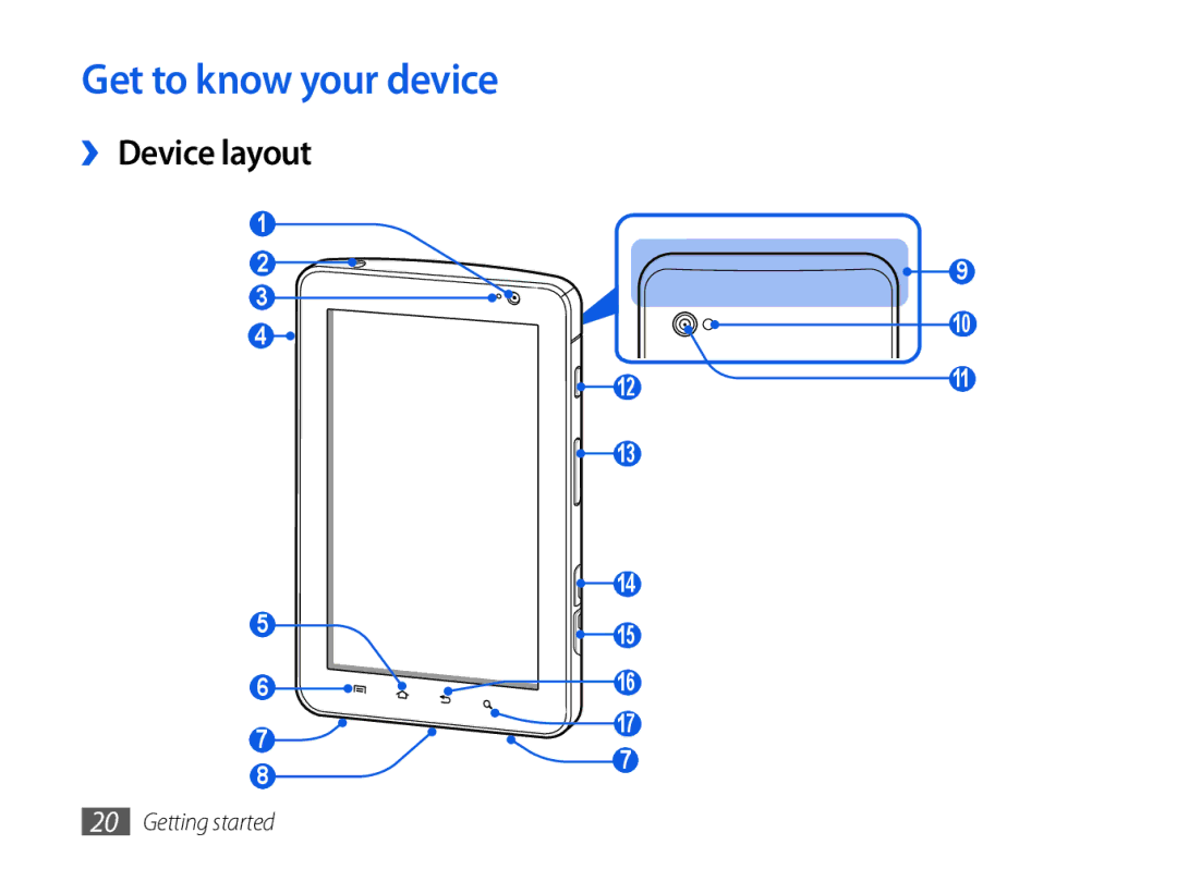 Samsung GT-P1000CWAEPL, GT-P1000CWAVD2, GT-P1000MSADBT, GT-P1000CWAMOB manual Get to know your device, ›› Device layout 