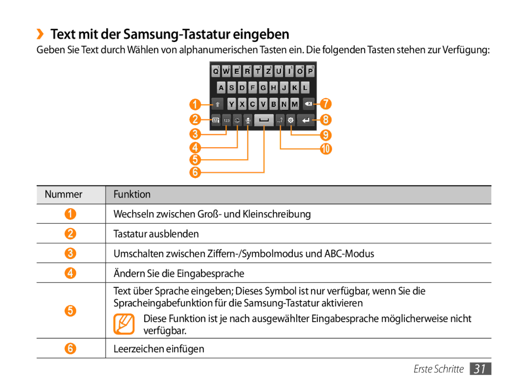 Samsung GT-P1000CWADBT, GT-P1000CWAVD2, GT-P1000MSADBT, GT-P1000CWAEPL manual ››Text mit der Samsung-Tastatur eingeben 