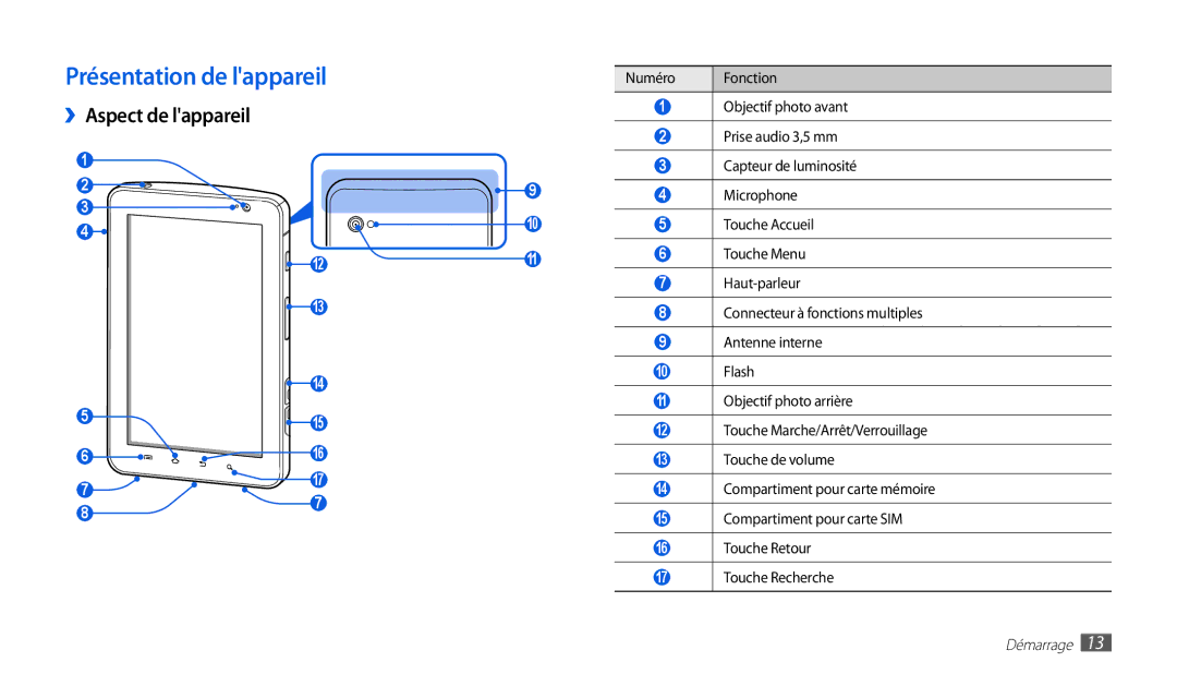 Samsung GT-P1000CWALUX, GT-P1000CWAXEF, GT-P1000MSAXEF, GT-P1000CWDXEF manual Présentation de lappareil, ››Aspect de lappareil 