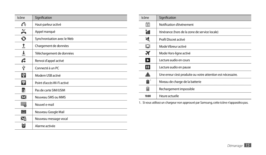 Samsung GT-P1000CWDSFR, GT-P1000CWAXEF manual Niveau de charge de la batterie, Rechargement impossible, Heure actuelle 