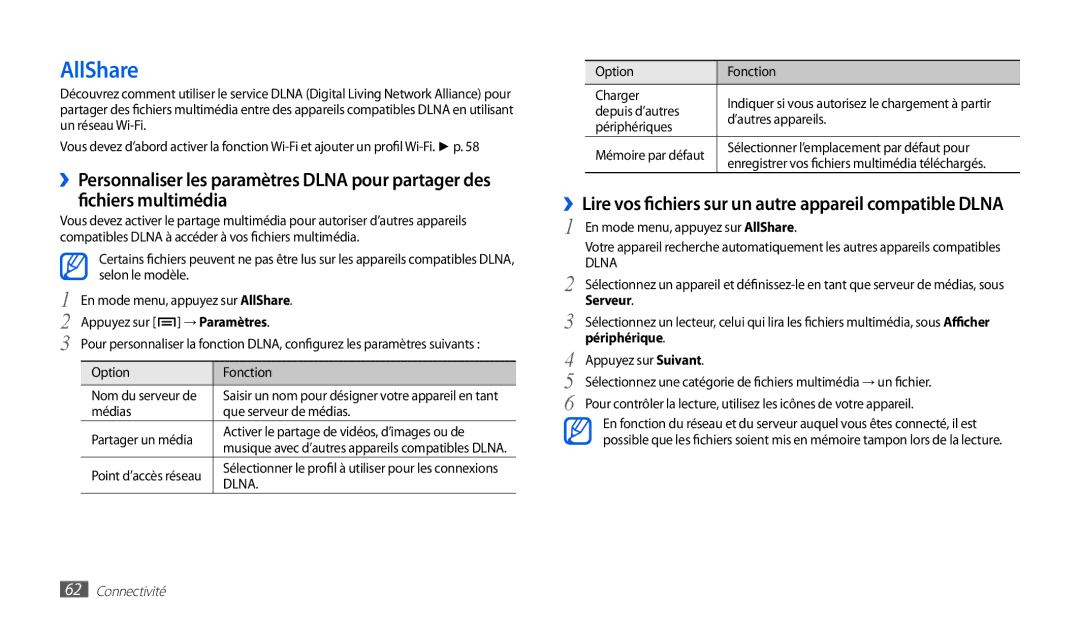 Samsung GT-P1000CWABOG manual AllShare, ››Lire vos fichiers sur un autre appareil compatible Dlna, Serveur, Périphérique 