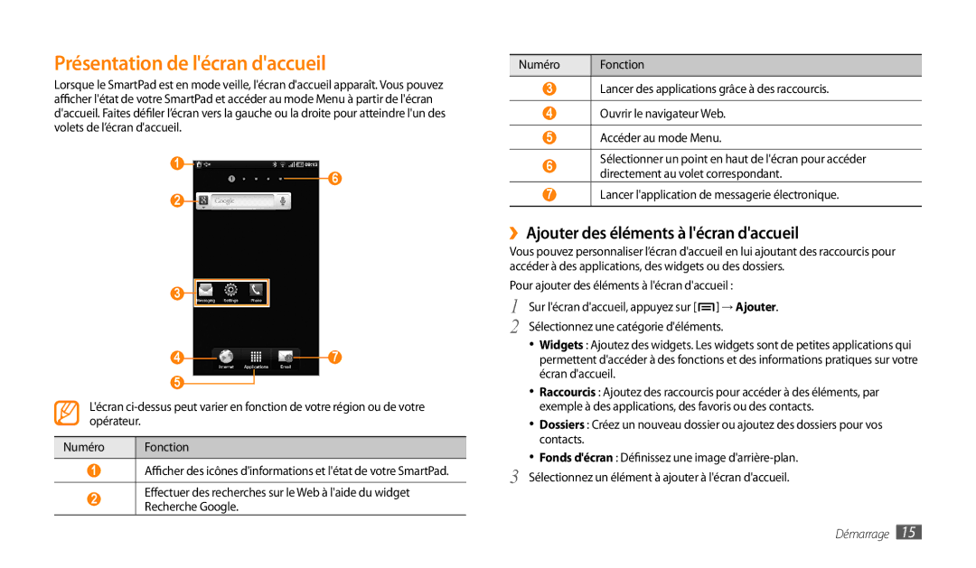 Samsung GT-P1000CWDSFR, GT-P1000CWAXEF manual Présentation de lécran daccueil, ››Ajouter des éléments à lécran daccueil 