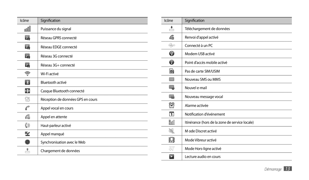 Samsung GT-P1000CWALUX, GT-P1000CWAXEF, GT-P1000MSAXEF, GT-P1000CWDXEF, GT-P1000CWASFR, GT-P1000CWDBOG manual Démarrage 