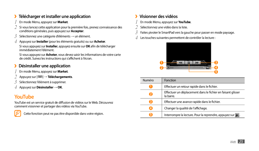 Samsung GT-P1000CWAFTM, GT-P1000CWAXEF YouTube, ››Télécharger et installer une application, ››Désinstaller une application 