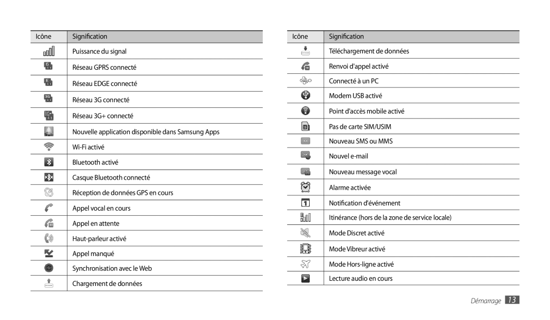 Samsung GT-P1000CWALUX, GT-P1000CWAXEF, GT-P1000MSAXEF, GT-P1000CWDXEF, GT-P1000CWASFR, GT-P1000CWDBOG manual Démarrage 