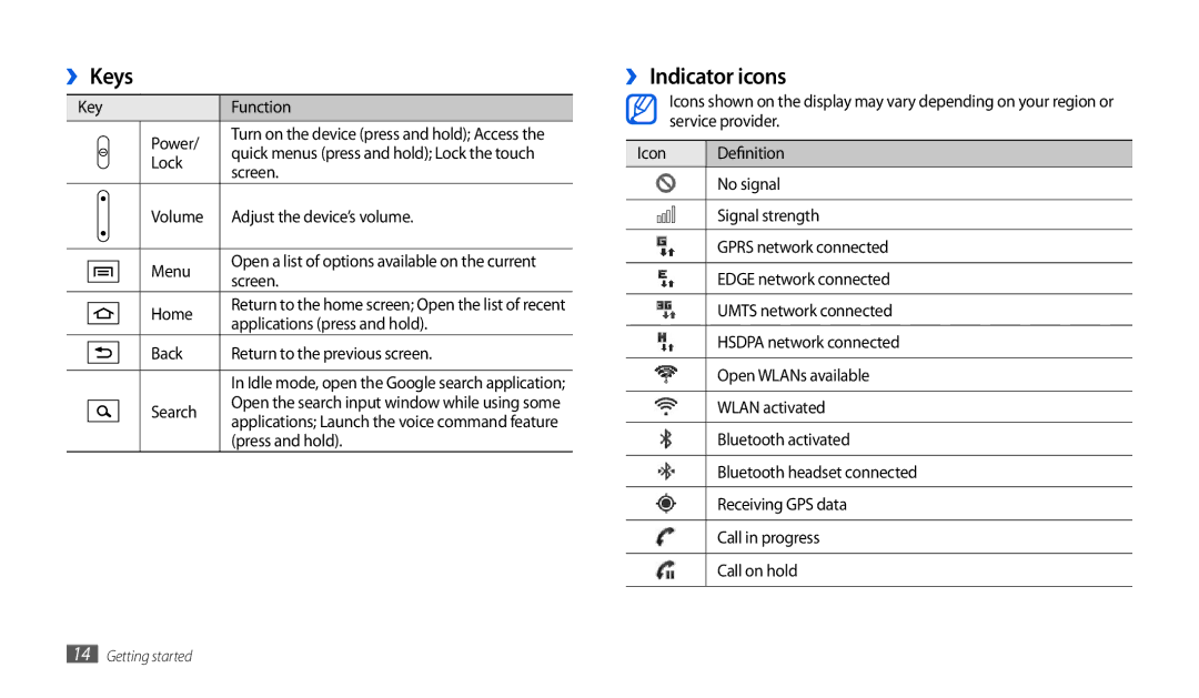 Samsung GT-P1000CWDATO, GT-P1000CWAXEU, GT-P1000CWAVD2, GT-P1000CWDDBT, GT-P1000ZKDDBT manual ›› Keys, ›› Indicator icons 