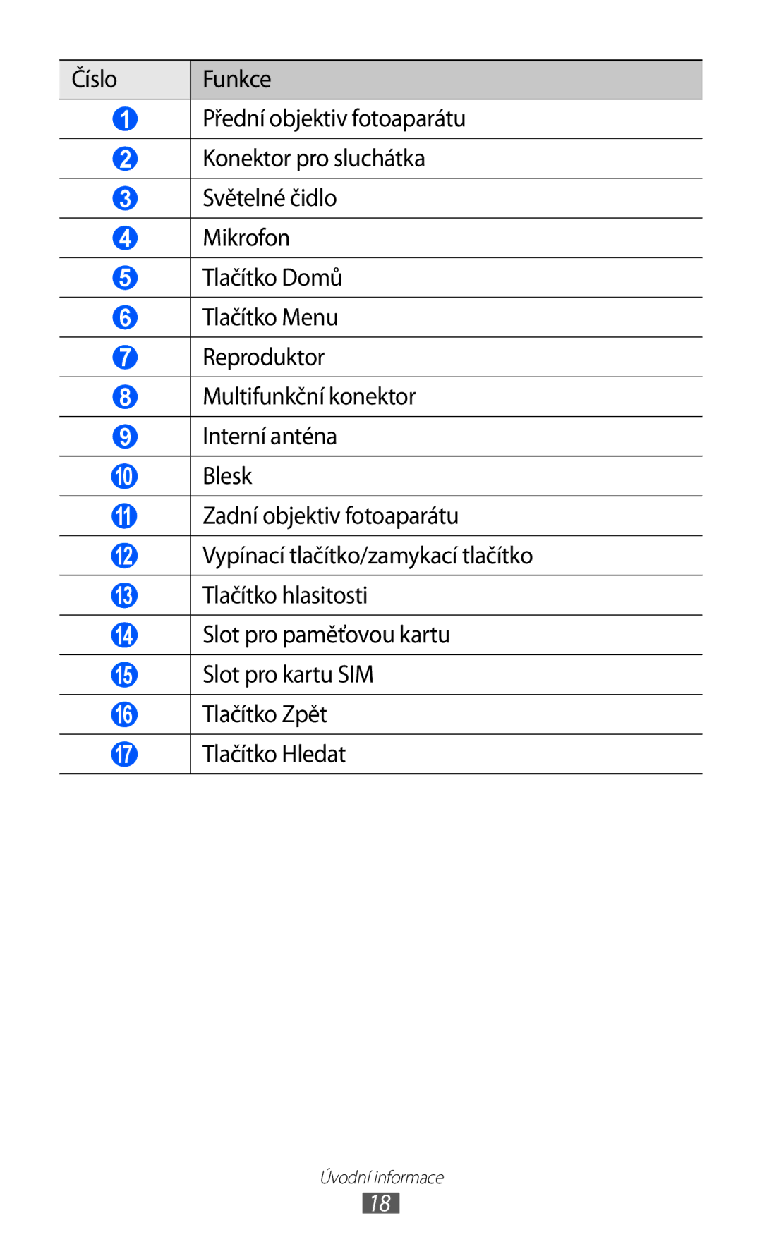 Samsung GT-P1000CWDYOG, GT-P1000CWAXEU, GT-P1000MSADBT, GT-P1000CWAXEF, GT-P1000MSAXEF, GT-P1000CWASFR manual Úvodní informace 