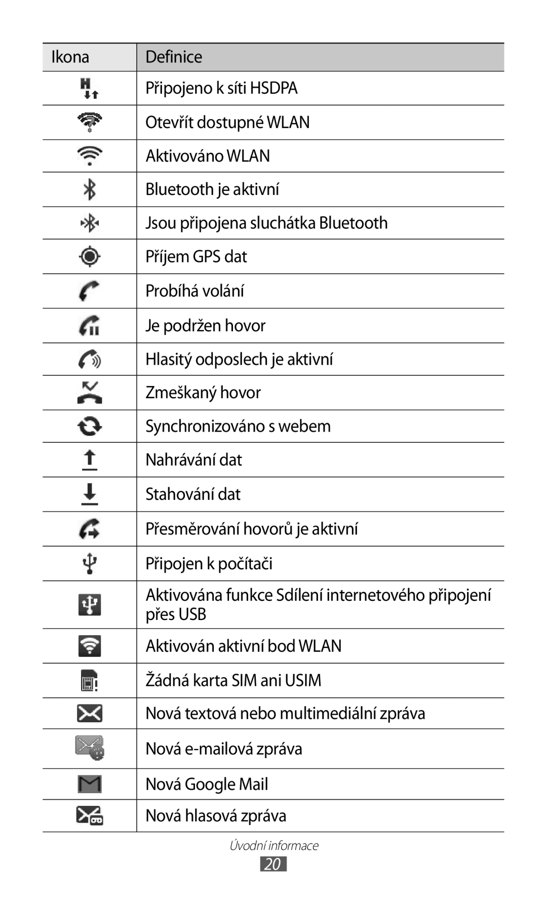 Samsung GT-P1000CWAXSO manual Přes USB, Aktivován aktivní bod Wlan, Žádná karta SIM ani Usim, Nová e-mailová zpráva 