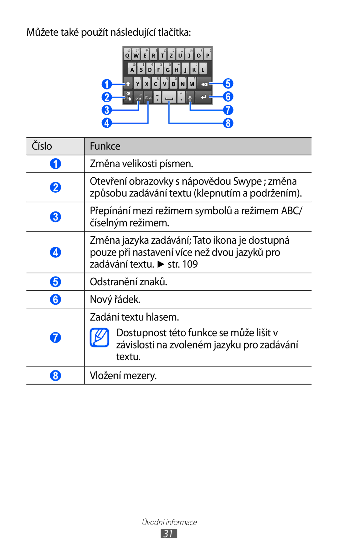 Samsung GT-P1000CWAATL, GT-P1000CWAXEU, GT-P1000MSADBT, GT-P1000CWAXEF, GT-P1000MSAXEF, GT-P1000CWASFR manual Úvodní informace 