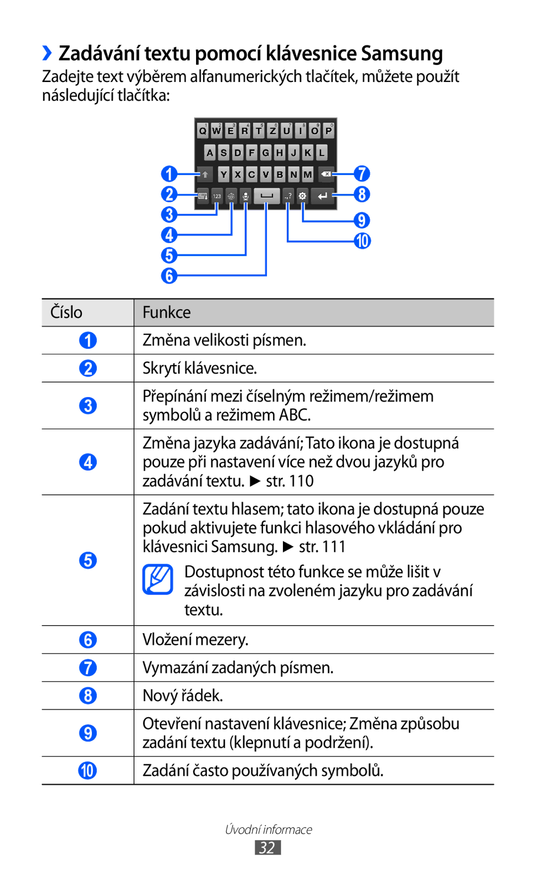 Samsung GT-P1000CWAKSA, GT-P1000CWAXEU, GT-P1000MSADBT, GT-P1000CWAXEF manual ››Zadávání textu pomocí klávesnice Samsung 