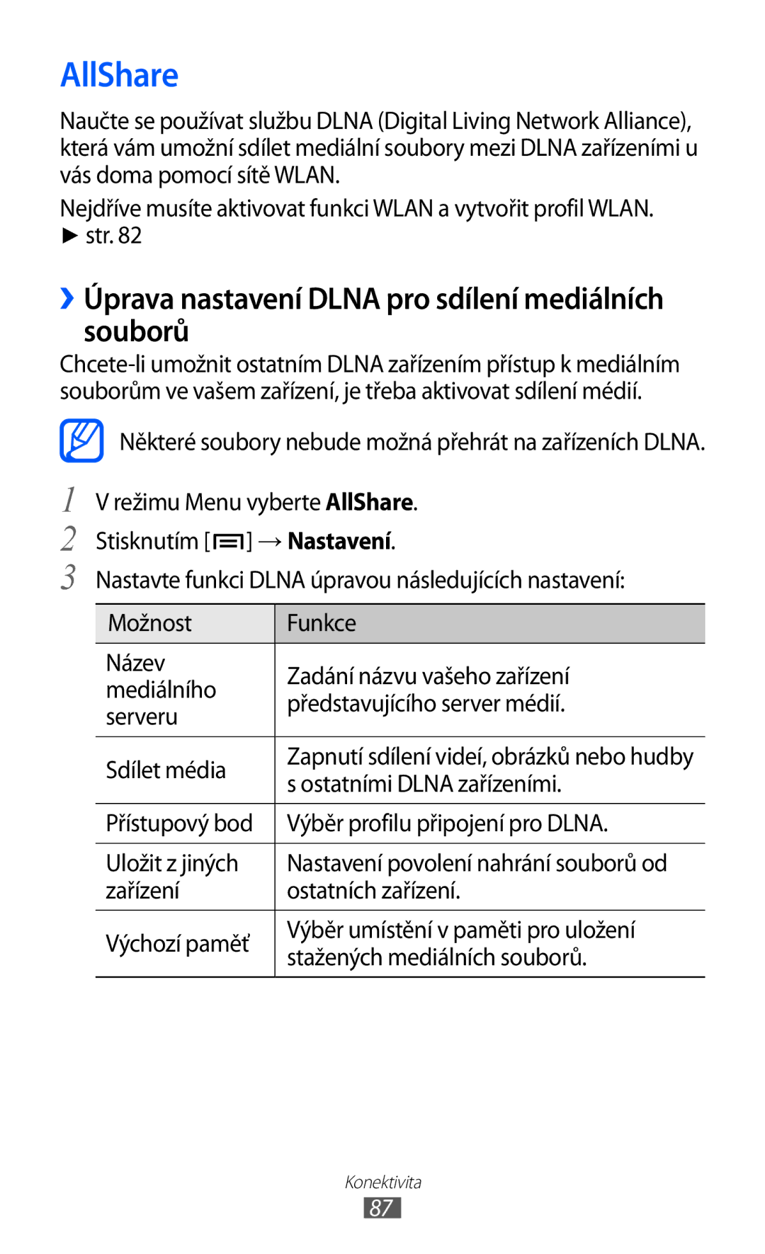 Samsung GT-P1000MSAEGY manual AllShare, ››Úprava nastavení Dlna pro sdílení mediálních souborů, Ostatními Dlna zařízeními 