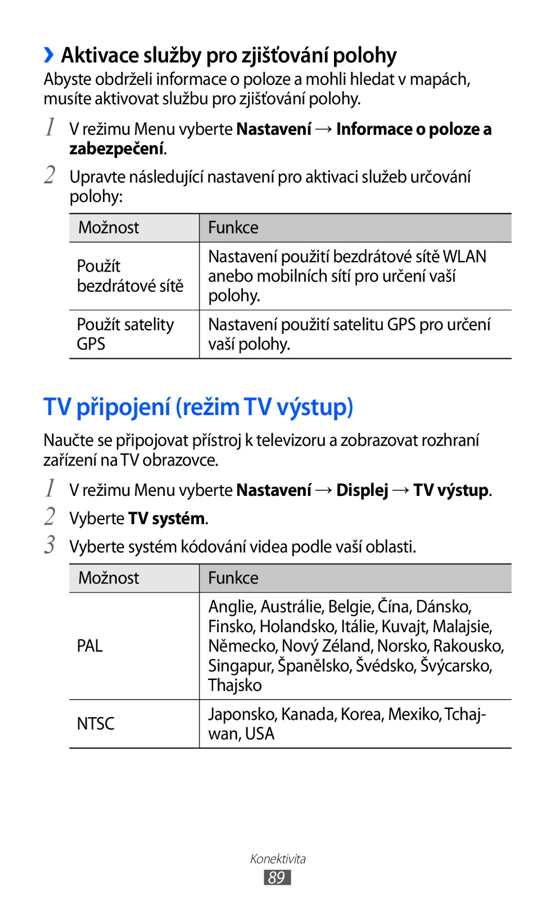 Samsung GT-P1000CWATMU, GT-P1000CWAXEU manual TV připojení režim TV výstup, ››Aktivace služby pro zjišťování polohy 