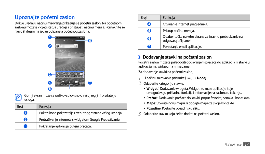 Samsung GT-P1000CWACRO manual Upoznajte početni zaslon, ››Dodavanje stavki na početni zaslon, Odaberite kategoriju stavke 