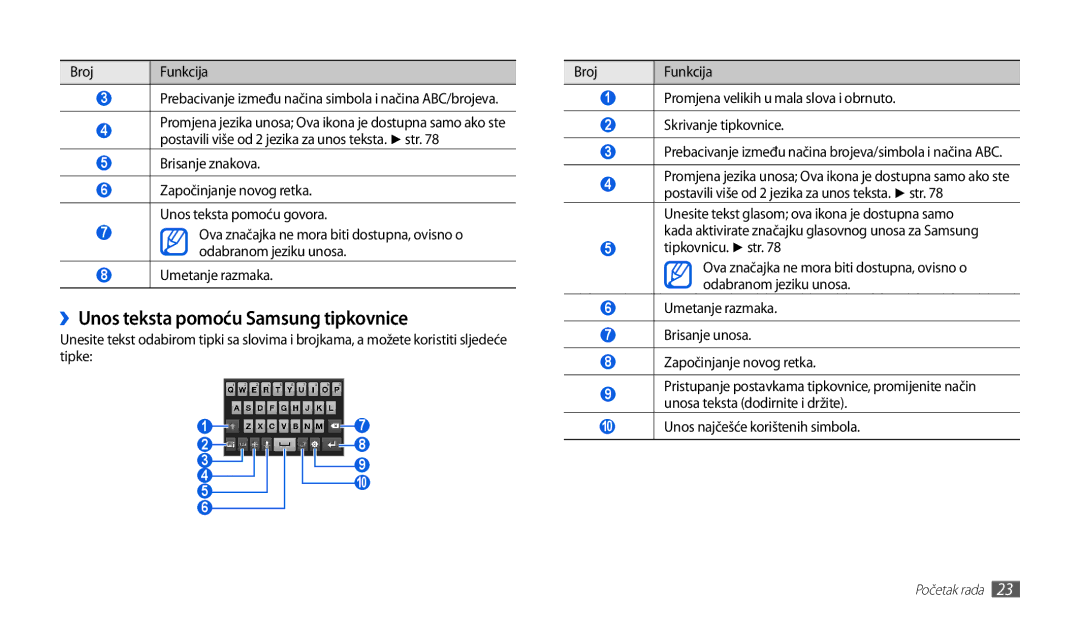 Samsung GT-P1000CWACRO, GT-P1000CWDMSR, GT-P1000CWDMKO, GT-P1000CWAVIP manual ››Unos teksta pomoću Samsung tipkovnice 